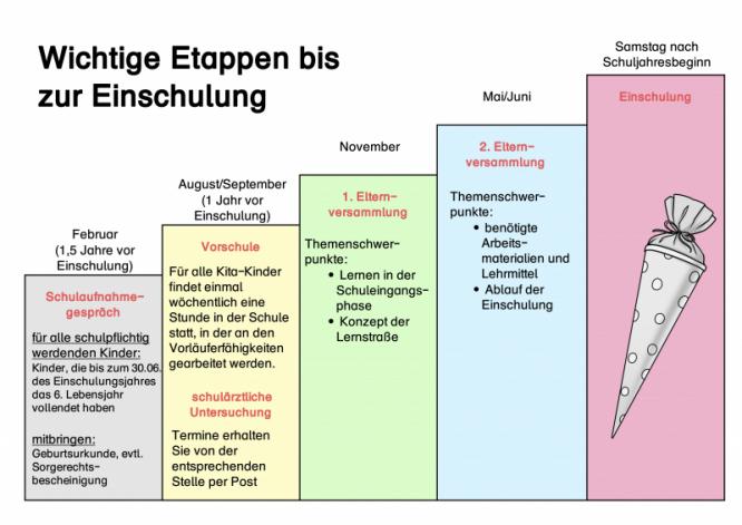 etappen_einschulung.jpg