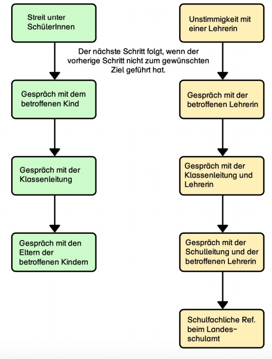 konfliktmanagement.jpg